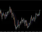 Round Price Ext Trading Forex Indicator for MT4 – A Smooth Trend Follower That Works