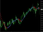 Point Indi MT5 - MetaTrader 5 Script | Forex Indicators Download - MetaTrader 5 Resources
