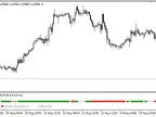 Vortex_Trend - MetaTrader 5 Script | Forex Indicator Download - MT4/MT5 Resources