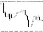 Exp_FisherCyberCycle - MetaTrader 5 Expert - MT4/MT5 Resources