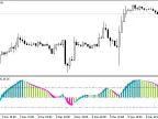 BlauErgodic - MetaTrader 5 Script | Forex Indicator Download - MT4/MT5 Resources