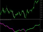 BB-MACD | Forex indicator download- MT4/MT5 resources | MT4/MT5 download- MetaTrader 5 resources