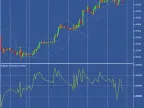 Bollinger Bands Percent B - MetaTrader 5 Script | Forex Indicator Download - MT4/MT5 Resources