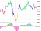 2pbIdealXOSMA_Candles - indicator for MetaTrader 5