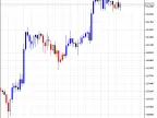 BrainTrend1 - MetaTrader 5 Script | Forex Indicator Download - MT4/MT5 Resources