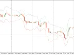 ATR Band - MetaTrader 4 Script | Trading Script Download - MT4/MT5 Resources - MetaTrader 5 Resources