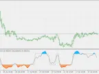 Trend Scalping - MetaTrader 5 Script | Scalping EA Download - MT4/MT5 Resources - MetaTrader 5 Resources