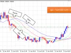 Alligator - MetaTrader 5 Expert - MQL5 #19172 - MT4/MT5 Resources