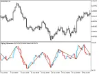 ZigZag_MomentumCandle - MetaTrader 5 Script - MT4/MT5 Resource