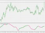 Phase Accumulation Adaptive RSX - MetaTrader 5 Script | Trading Script Download - MT4/MT5 Resources