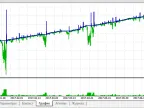 Martin - MetaTrader 5 Expert - MQL5 #18800 - MT4/MT5 Resources