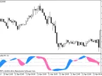 TSI_DeMarker - MetaTrader 5 Script | Forex Indicator Download - MT4/MT5 Resources