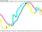 Exp_Color_PEMA_Envelopes_Digit_System - MetaTrader 5 Expert