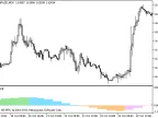 Fish_HTF - MetaTrader 5 Script | Forex Indicator Download - MT4/MT5 Resources