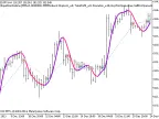 Exp_SlopeDirectionLine - MetaTrader 5 Expert - MT4/MT5 Resources