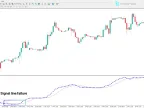 Custom MACD indicator for MetaTrader 4 – [Trading Search] | Forex indicator download – MT4/MT5 resources