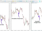 Hidden SMT Divergence Indicator Download for MT5 – Free – [TFlab] | Forex Indicator Download – MetaTrader 5 Resources