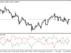 Vortex - MetaTrader 5 Script - MQL5 #21115 | Forex Indicator Download - MT4/MT5 Resources