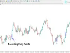 MetaTrader 4 Gann Signal Indicator Download – Free [TradingFinder] - MT4/MT5 Resources