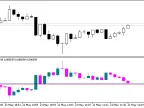 InvertCandle_Plus - MetaTrader 5 Script | Trading Script Download - MT4/MT5 Resources