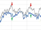 Related Gap Trading AUDJPY CADJPY NZDJPY - MetaTrader 4 Script