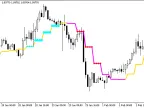 ColorJFatl_StDev_HTF - MetaTrader 5 Script - MT4/MT5 Resources