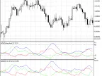 Smooth ADX - MetaTrader 5 Script | Forex Indicator Download - MT4/MT5 Resources - MetaTrader 5 Resources