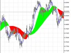 Exp_3XMA_Ishimoku - MetaTrader 5 Expert - MT4/MT5 Resources