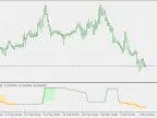 Aaron Oscillator 2 - MetaTrader 5 Script | Forex Indicators Download - MT4/MT5 Resources