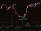 Power Trend MT4 Forex Indicator Free DownloadPower Trend MT4 Forex Indicator Free Download