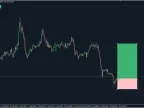 Automatic Risk Reward Box Creation - MetaTrader 4 Script | Forex Indicator Download - MT4/MT5 Resources