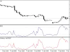IncWPROnArray - MetaTrader 5 Library | Forex Indicator Download - MT4/MT5 Resources