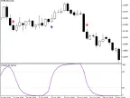 Schaff Trend Cycle MT4 - MetaTrader 4 Script | Forex Indicator Download - MetaTrader 4 Resources