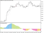 Exp_ColorZerolagRSIOSMA - MetaTrader 5 Expert - MT4/MT5 Resources
