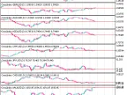 Multi-Currency - MetaTrader 5 Script | Forex Indicator Downloads - MT4/MT5 Resources - MetaTrader 5 Resources