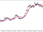 EMAVFS_HTF - MetaTrader 5 Script | Forex Indicator Download - MT4/MT5 Resources