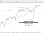 MetaTrader 4 Automatic Pivot Line Indicator Download | Forex Indicator Download - MT4/MT5 Resources - MetaTrader 5 Resources