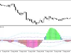 XBullsBearsEyes_Vol - MetaTrader 5 Script - MT4/MT5 Resource