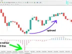 Vertex Indicator Download for MetaTrader 4 - Free - [TFlab] - MT4/MT5 Resource