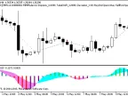 Exp_T3_TRIX - MetaTrader 5 Expert | Forex Indicator Download - MT4/MT5 Resources