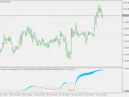 Synthetic RSI - MetaTrader 5 Script - MQL5 #16685 - MT4/MT5 Resources