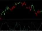 David Varadi&amp;#39;s idea of ​​an adaptive momentum oscillator. -MetaTrader 4 Script- MT4/MT5 Resources