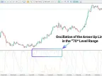 Arron Oscillator Download in MetaTrader 5 - Free | Forex Indicators Download - MT4/MT5 Resource