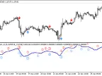 3 MACD Rules - MetaTrader 5 Script | Forex Indicator Download - MT4/MT5 Resources