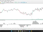 MACD Divergence - MetaTrader 5 Script - MQL5 #57644 - MT4/MT5 Resources