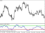 ATR_Normalize - MetaTrader 5 Script | Forex Indicator Download - MT4/MT5 Resources