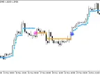 XRSXTrend_NRTR - MetaTrader 5 Script | Forex Indicator Download - MT4/MT5 Resources