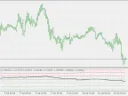 Pivot Oscillator - Average - MetaTrader 5 Script | Forex Indicator Download - MT4/MT5 Resources