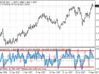 Weighted WCCI - MetaTrader 4 Script | Forex Indicator Download - MT4/MT5 Resources