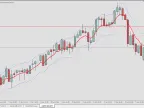 Baseline: iMA + ATR Bands - MetaTrader 5 Script | Trading Script Download - MT4/MT5 Resources